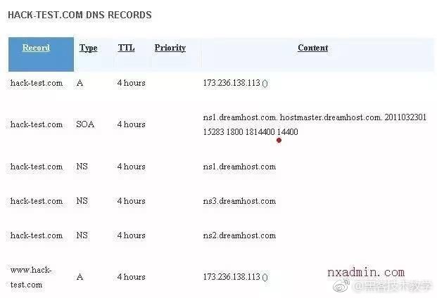 IT外包网络维护专家告诉你，黑客是如何攻破一个网站？