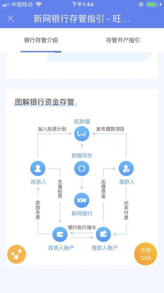 庆存管，最高加息1.5%,旺财猫新网银行资金存管系统上线公测