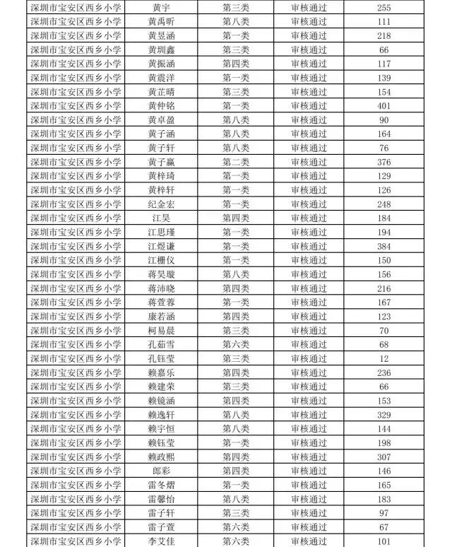 深圳市宝安区西乡小学怎么报名,深圳西乡智园小学入学条件