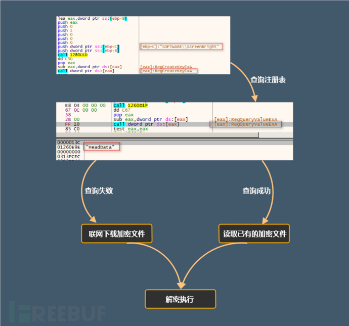 暗崟虫：潜藏多年的软件后门分析