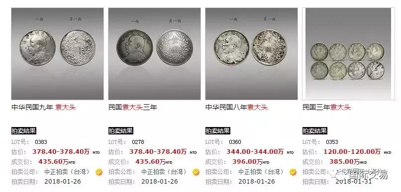 2017年至2018年的钱币成交价