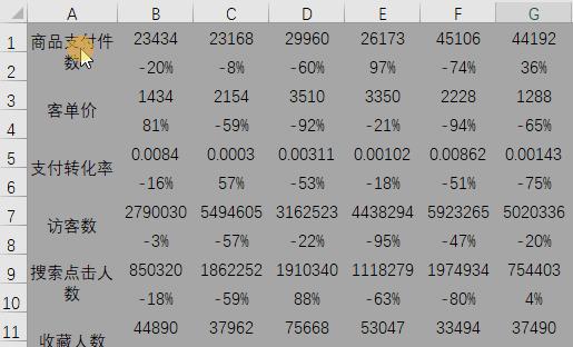 表格怎么做股市走势图,如何制作大盘走势图