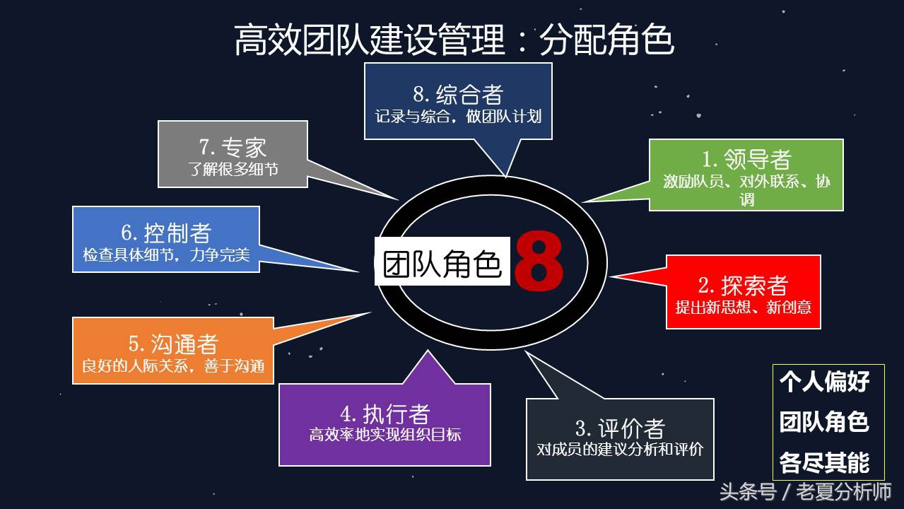 团队建设人才培养与团队管理,团队领导力和团队管理