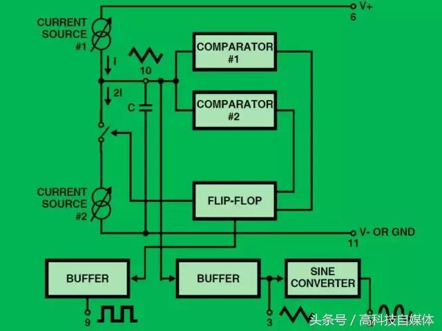 震撼世界的25个芯片,十大经典芯片排行