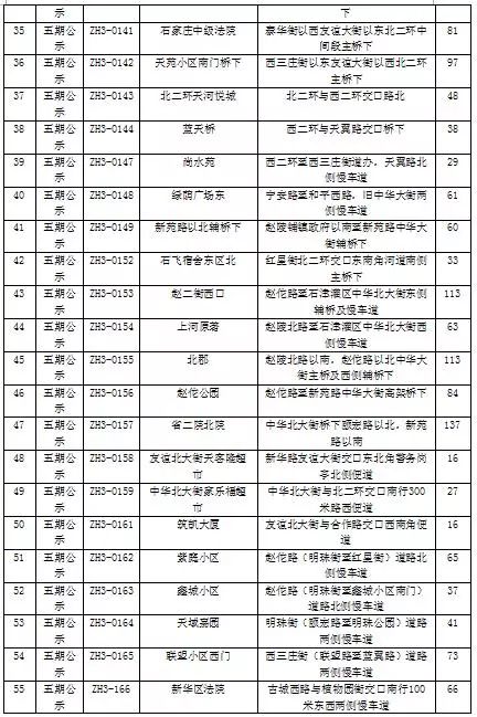 石家庄第三批停车场名单,石家庄公共停车场免费通知