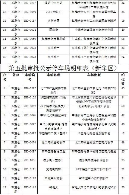 石家庄第三批停车场名单,石家庄公共停车场免费通知