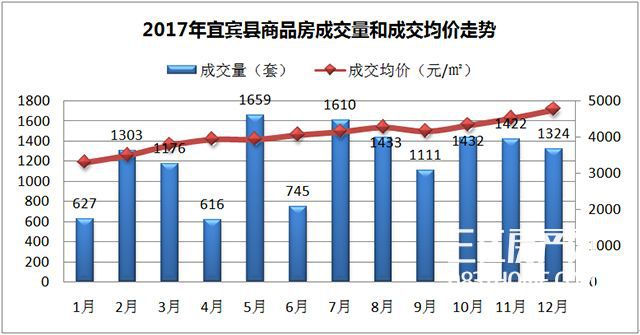 宜宾市2020年5月商品房销量,宜宾4月份商品住宅销售排行榜