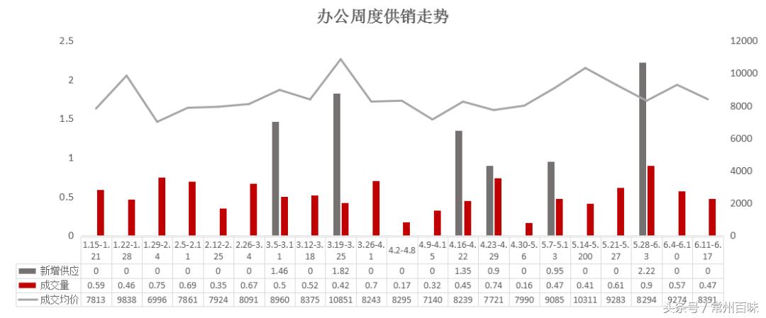 常州华润国际房子好卖吗,常州华润国际五期房价
