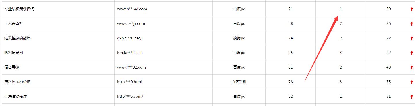 seo日常工作每天需要做什么,seo每天的日常工作有哪些流程
