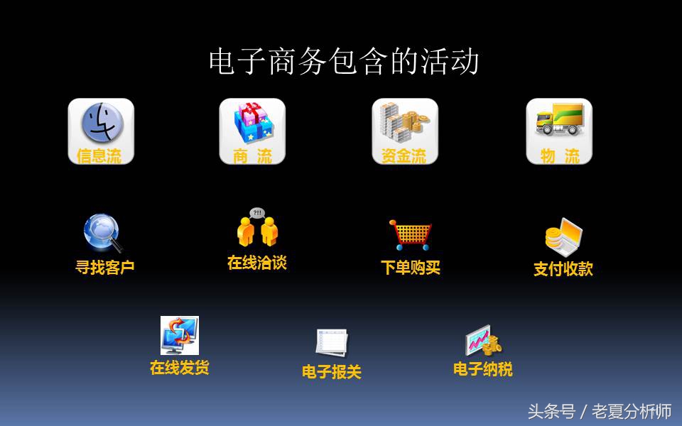 电子商务三创大赛优秀ppt,电子商务ppt课件完整版