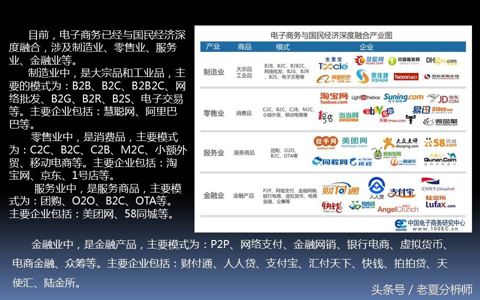 电子商务三创大赛优秀ppt,电子商务ppt课件完整版