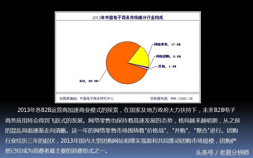 电子商务三创大赛优秀ppt,电子商务ppt课件完整版
