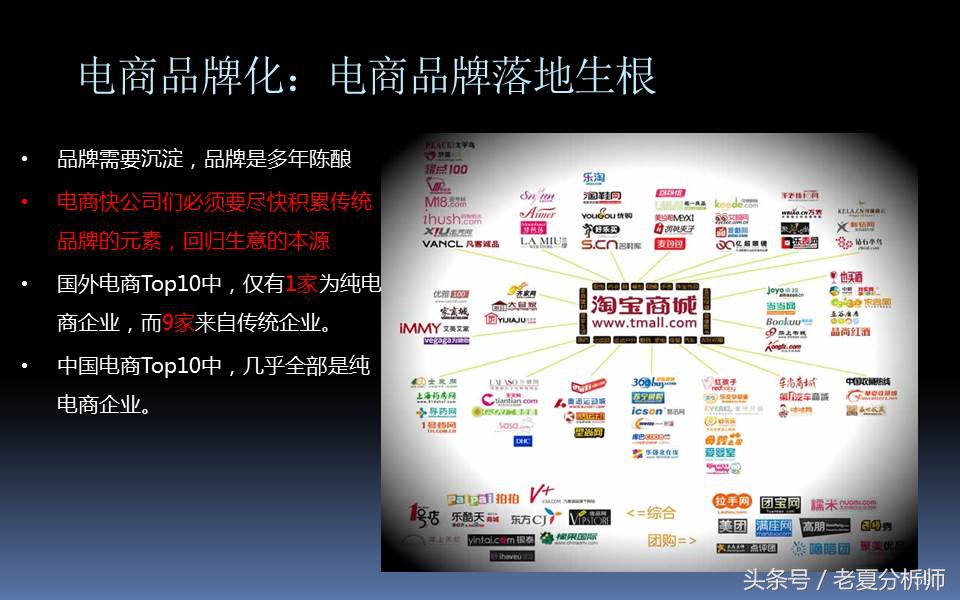 电子商务三创大赛优秀ppt,电子商务ppt课件完整版