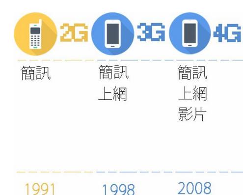 运营商的套路,运营商骗人的套路