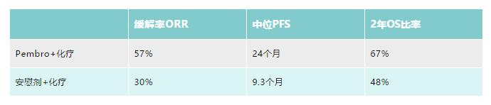 检查没有突变，用免疫治疗却比吃靶向药还好？PD-L1和TMB是关键！