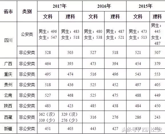 2018年四川警察学院招收多少新生,四川泸州警察学院入学条件