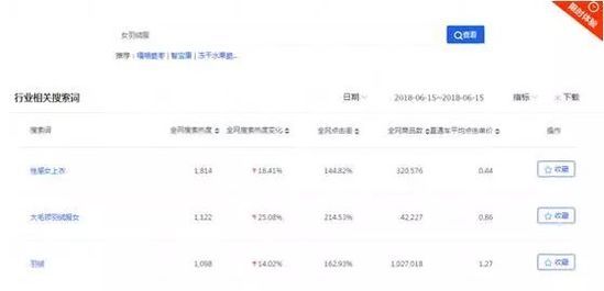 淘宝运营测款教程,淘宝直通车如何测款