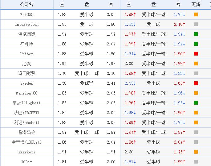 足球比赛巴西对战韩国9比2,世界杯足球赛直播德国vs墨西哥