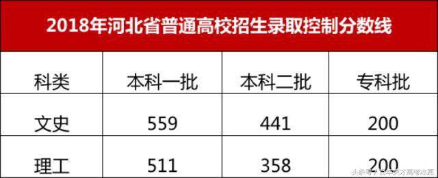 17年高考四川分数线排名,甘肃高考超一本线40分报四川