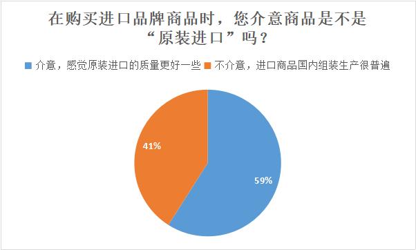 《改革开放40年进口品牌在华发展认知度调查报告》新鲜出炉