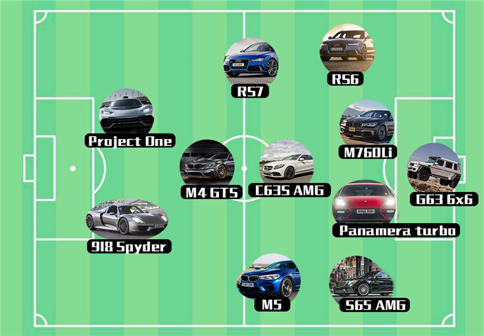 如果用车来形容这只德国队，那会是什么样的呢？