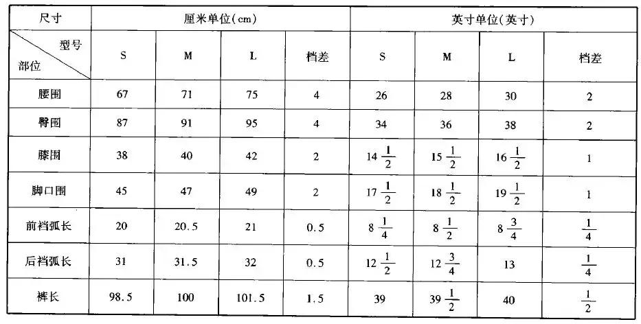 裁剪牛仔裤教程简单方法,男式牛仔裤怎么画图裁剪视频
