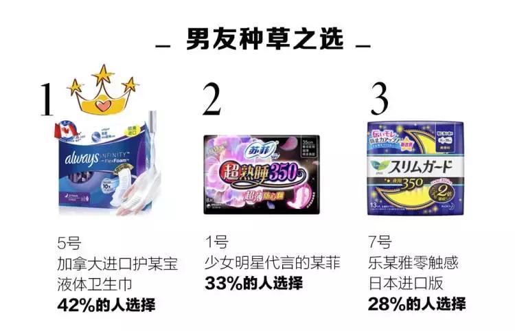 好看又好用的姨妈巾推荐,最好的姨妈巾是哪一款