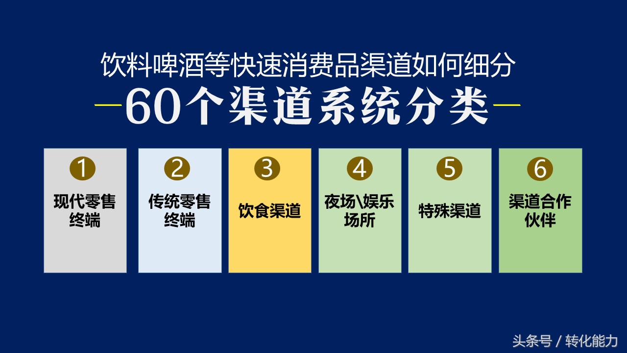 啤酒分销渠道结构图,食品饮料行业渠道销售模式