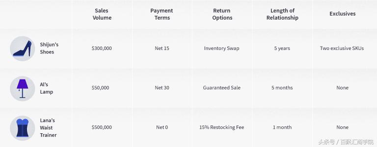 AmazonRevenueCalculator：销售费用，指标等等（下）