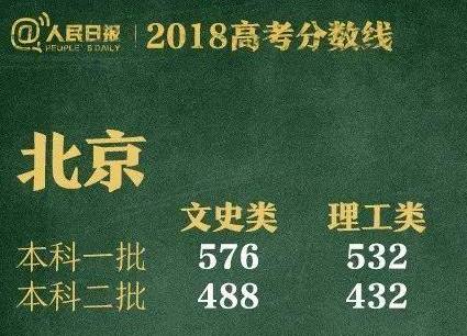 高考分数线2023年已公布状元,江苏2019年高考状元一本分数线