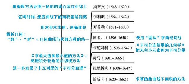 微积分第二章极限和连续,无穷小微积分和极限微积分
