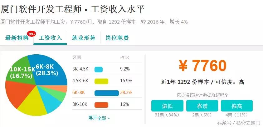月薪多少在厦门才生存得下去,在厦门多少工资才有安全感