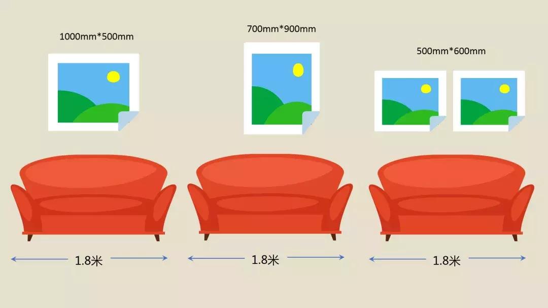 客厅落地装饰画尺寸多高合适,挂装饰画高度应该怎么选择