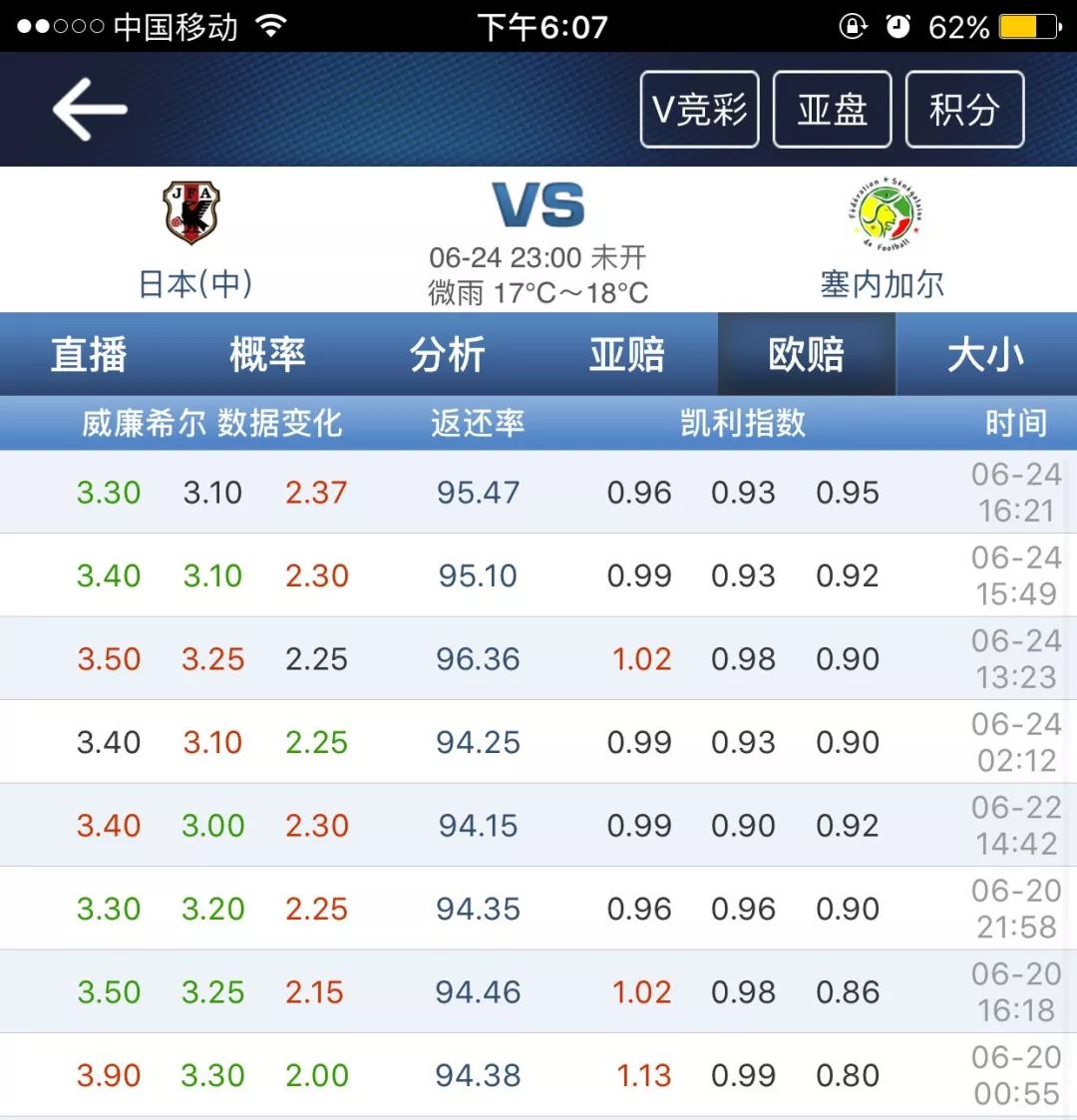 世界杯揭幕战thenights,世界杯预测day1