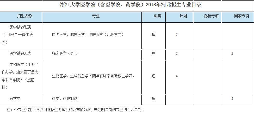 浙大优惠政策浙江,浙大2017年招生政策