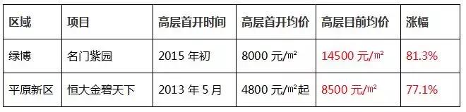 红绿灯刷屏广告，凤湖火了？绿博就要笑了！