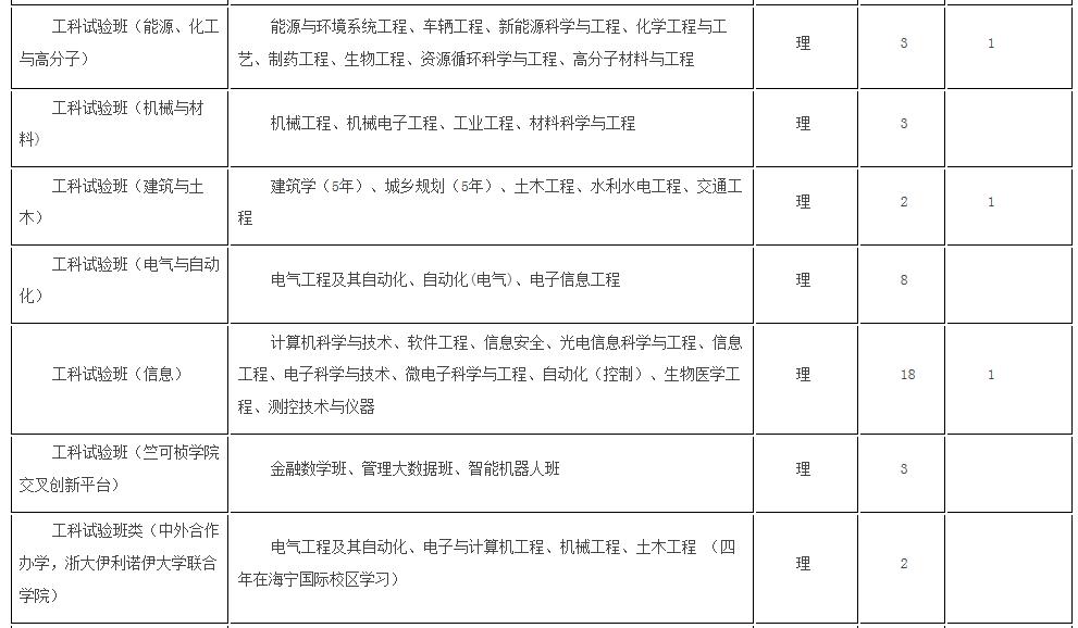 浙大优惠政策浙江,浙大2017年招生政策