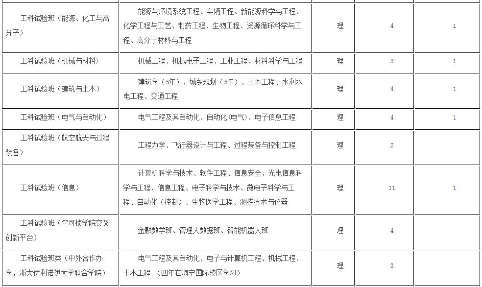 浙大优惠政策浙江,浙大2017年招生政策