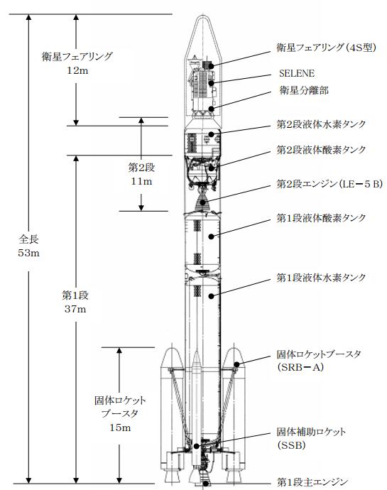 还真不能忽视日本航天实力，火箭运载能力世界一流值得我们学习