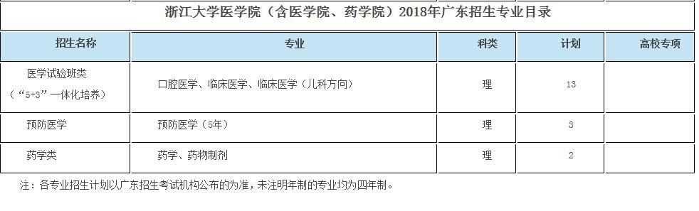 浙大优惠政策浙江,浙大2017年招生政策