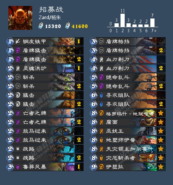 炉石传说冒险英雄模式攻略视频,炉石传说战士标准模式最强卡组