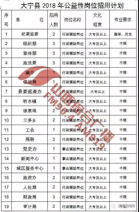 山西事业单位招多少人,山西省135个事业单位招聘870人