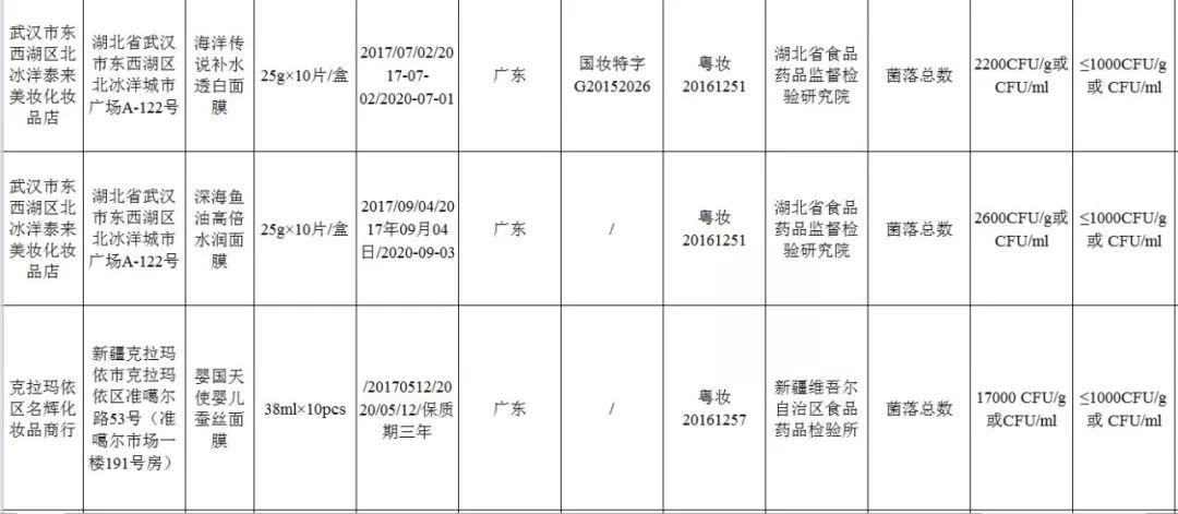国家药监局检测不合格化妆品,国家药监局不合格的化妆品