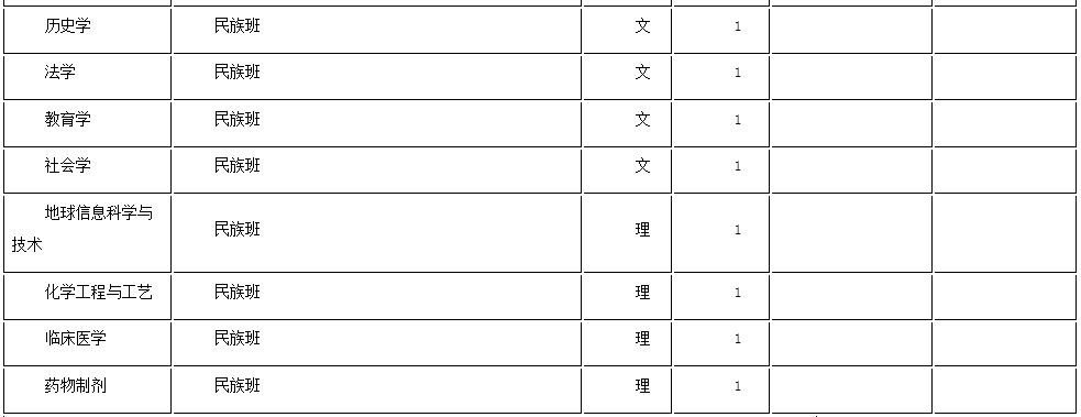 浙大优惠政策浙江,浙大2017年招生政策