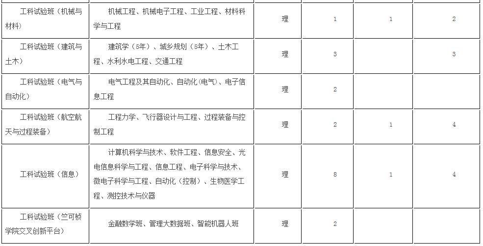 浙大优惠政策浙江,浙大2017年招生政策