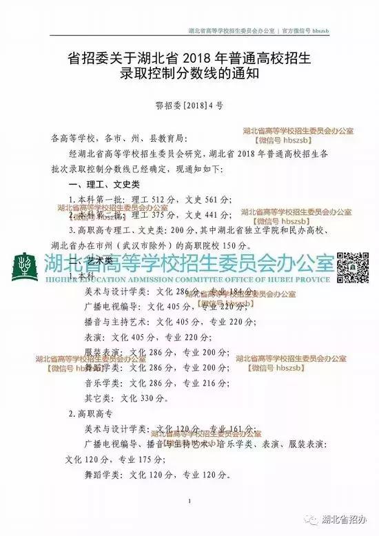 2018年成人高考教育类分数线,广西大学2020在各省高考分数线
