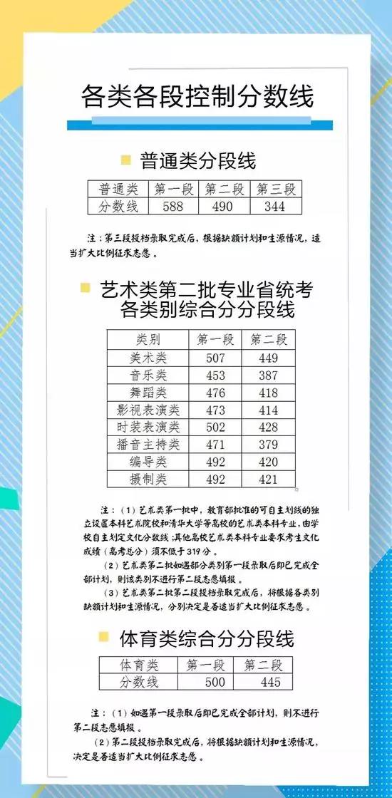 2018年成人高考教育类分数线,广西大学2020在各省高考分数线