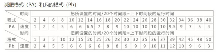 亿健睿智x5跑步机使用方法,亿健跑步机睿智x5安装视频