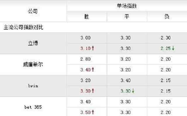 高晓松谈足球阴谋论的视频,高晓松阴谋论