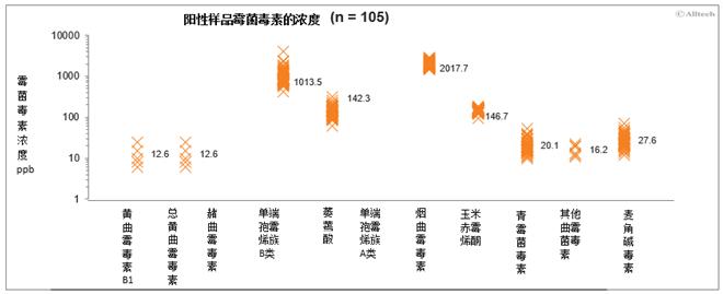 奥特奇饲料有限公司产品,奥特奇